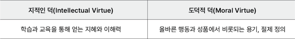 덕의 종류 구분 다이어그램